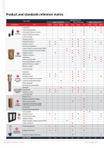 Transformer testing equipment catalogue-8