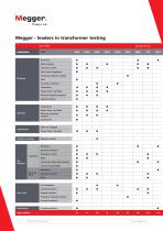 Transformer testing equipment catalogue-4