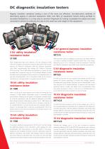 Universal power catalogue-4