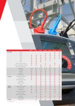 Universal power catalogue-5