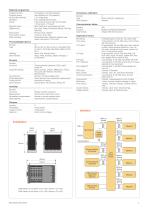 3500 Dual Loop Controller/Programmer-5