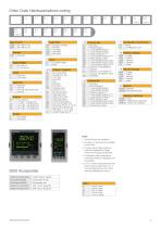 3500 Dual Loop Controller/Programmer-6