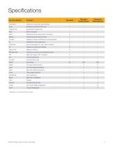 Eurotherm EPC3000 programmable controller-3