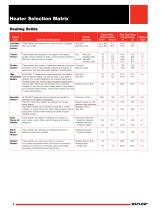 Heaters from Watlow-4