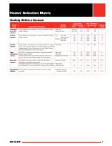 Heaters from Watlow-7