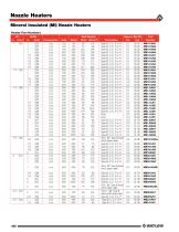 Nozzle Heaters-4