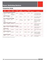 Power Switching Devices-2
