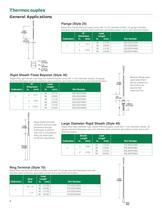 Rapid Ship Sensors, Stock Wire and Connectors-4
