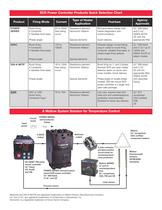 SCR power controllers - 5