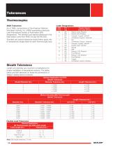 Sensor and Controller-16
