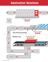 Thermal Solutions for Photovoltaic Processing Equipment-6