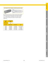 Abrasive Blast Nozzles Catalog - 15