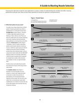 Abrasive Blast Nozzles Catalog - 9