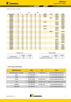 EDM Blocks Brochure - 7