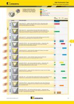 Holemaking Taps (metric) - 10