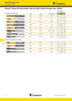 Holemaking Taps (metric) - 5