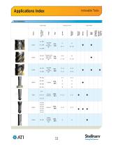 Indexable Milling Index - 2