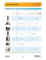 Indexable Milling Index - 4