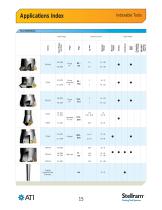 Indexable Milling Index - 6