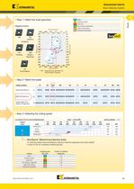 ISO / ANSI Inserts - 10