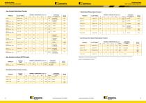 Kennametal Stellite Alloys - 11