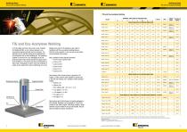 Kennametal Stellite Alloys - 4