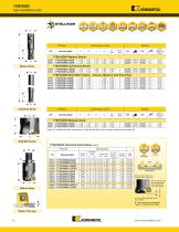 KMT Stellram expanded milling catalog - 10