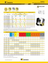 KMT Stellram expanded milling catalog - 13