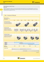 PCD / PCBN Inserts - 13