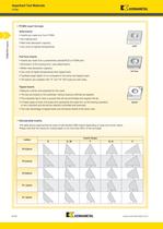 PCD / PCBN Inserts - 9