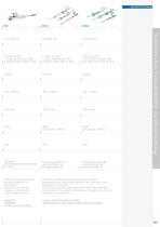 Displacement Transducers General - 7