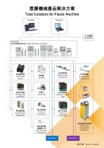 Hot_Runner_Temperature_Controllers - 3