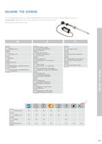 Melt pressure transducers and transmitters - 5