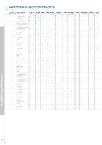 Pressure Transducers and Transmitters - 10