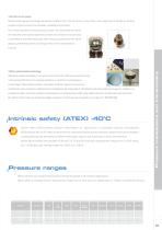 Pressure Transducers and Transmitters - 3