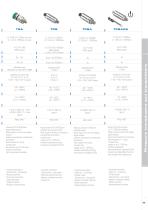 Pressure Transducers and Transmitters - 5