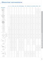 Pressure Transducers and Transmitters - 9