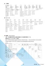 Temperature controllers - 10