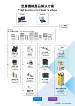 Temperature controllers - 3