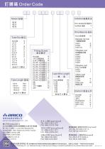 Thermocouple - 2