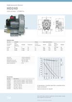 Air Heaters & Blowers-14