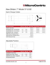 MicroCentric Multi Spindle Catalog – 2019-15