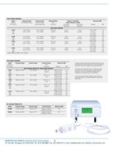 4530 Power Meter - 7