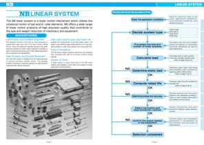 LINEAR SYSTEM - 1