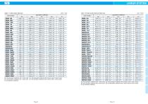 Linear System General Catalog - 14