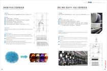 chemical fiber spinning machine - 6