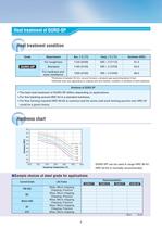 DURO for cold work - 7