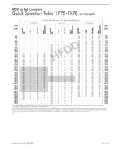 Falk™ Selection Guide, True Torque Fluid Couplings, Type HF - 17