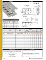 FlatTop North American TableTop Product Catalog-6