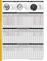 FlatTop North American TableTop Product Catalog-8